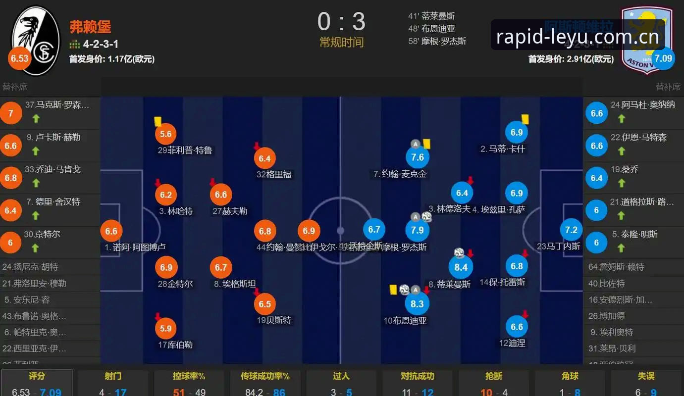 阿斯顿维拉3-0捧杯欧联冠军详解