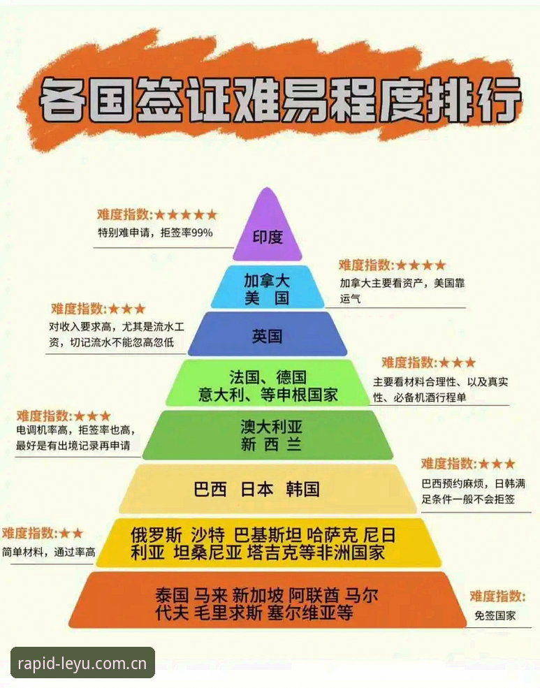 世界杯观赛签证难题全解析：从约旦球迷困境看赴美旅行必备知识