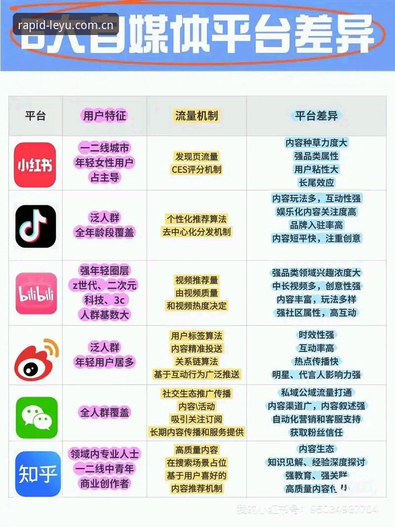 乐鱼在线娱乐对比：资深用户总结的7个关键选择维度